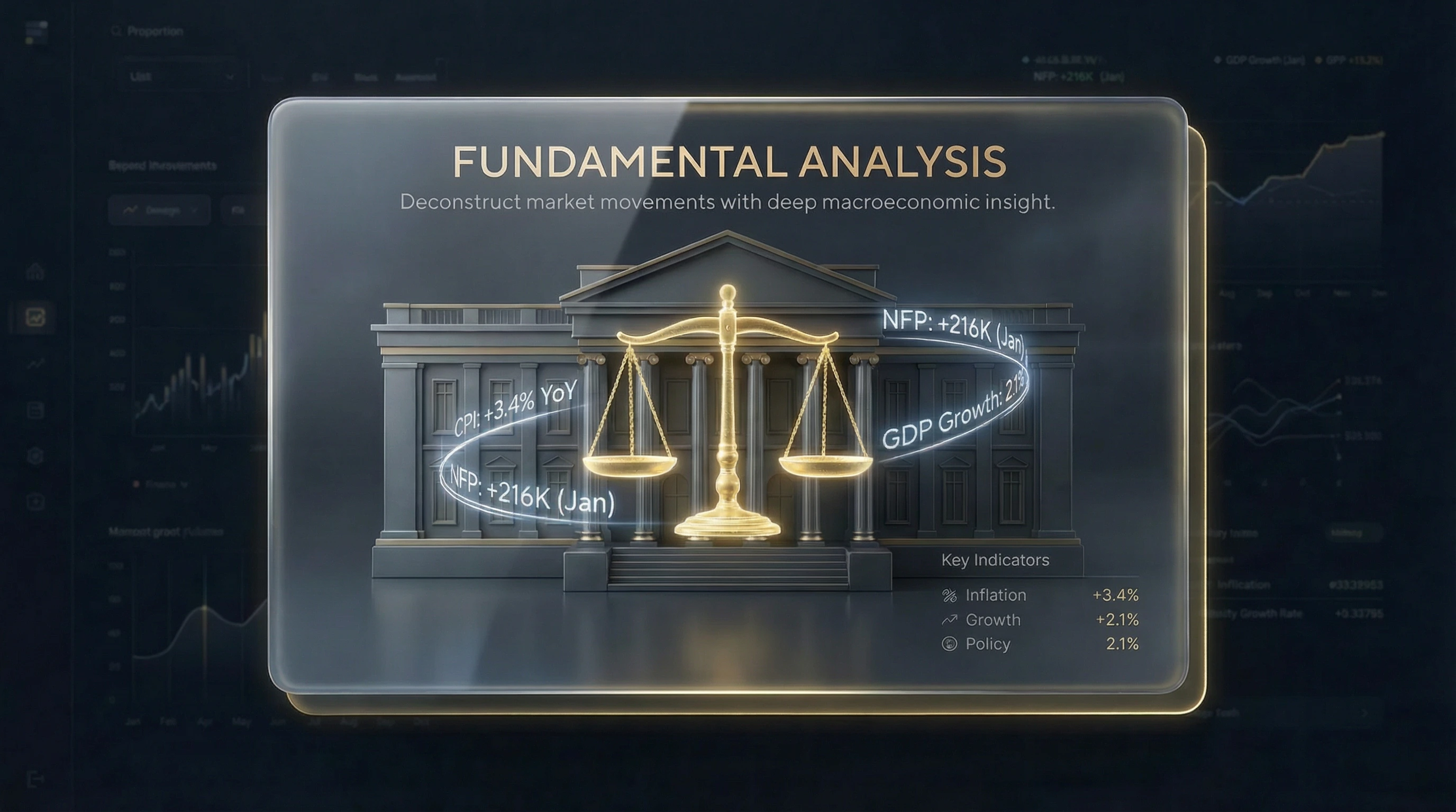Know the Bias Before You Trade